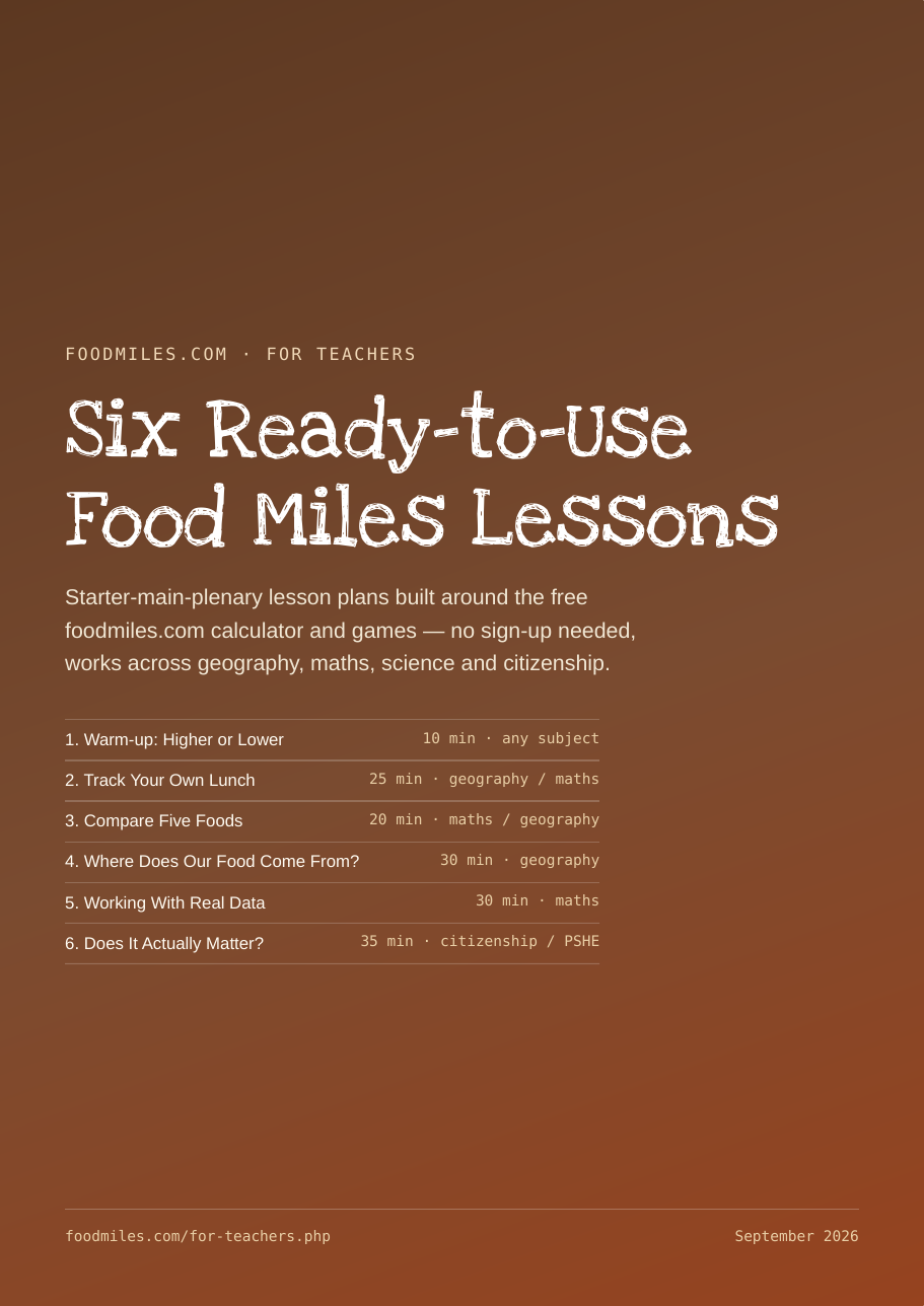 Cover of the Food Miles Lesson Plans pack, listing all six lessons with durations and subjects