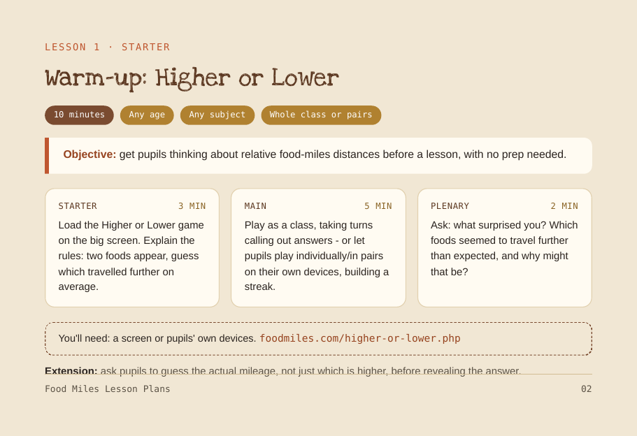 Sample lesson plan page for the Higher or Lower warm-up activity, showing starter, main and plenary timings