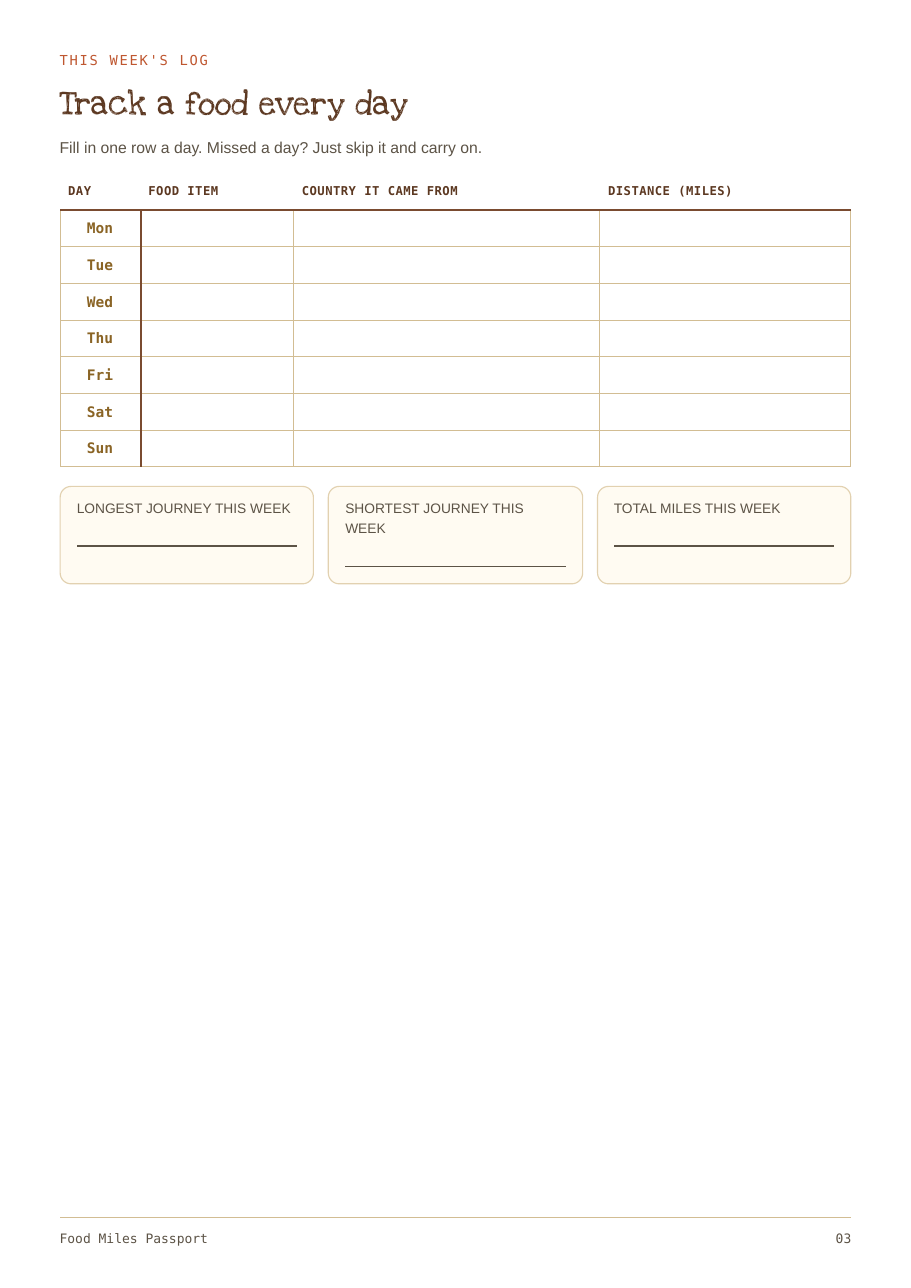 The seven-day food log page from the Food Miles Passport
